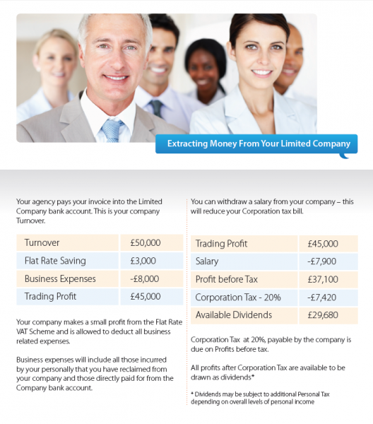 Extracting Money from your limited company Extracting Money from your limited company